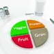 MyPlate: What Should Your Plate Look Like?